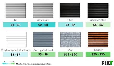 sheet metal house siding|metal siding prices per sheet.